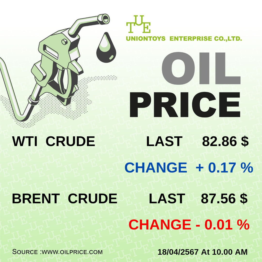 Uniontoys Oil Price Update - 19-04-2024